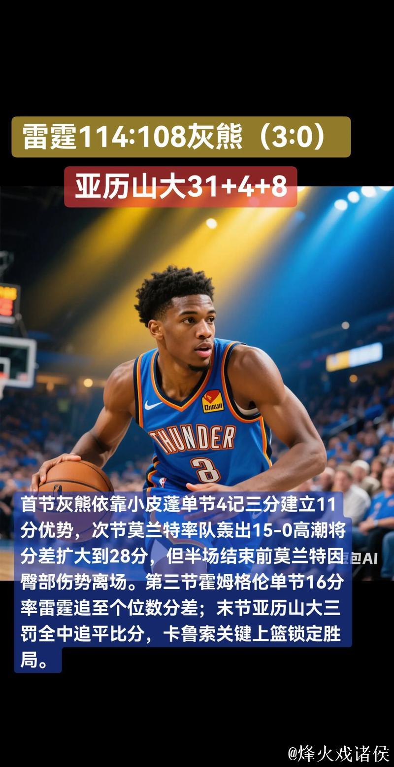 亚历山大砍40分雷霆豪取12连胜 灰熊力克太阳获3连败