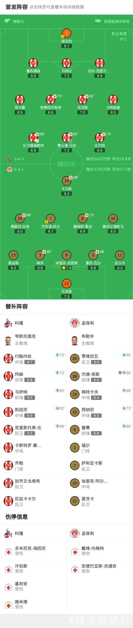 科隆1-1圣保利，赛义德-马拉首开记录，杰德-琼