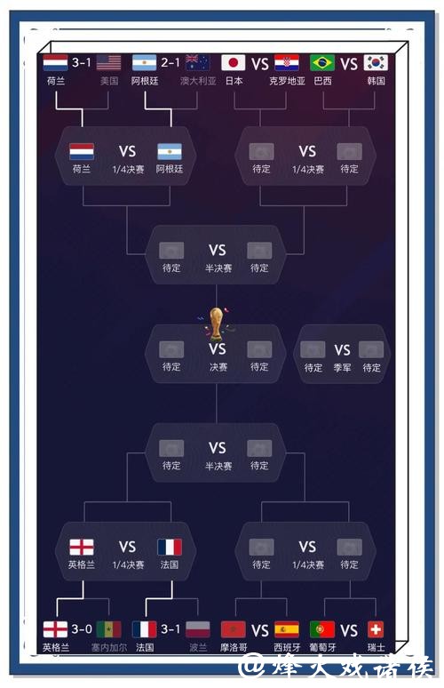 世界杯比赛预测：冠军归属大猜想